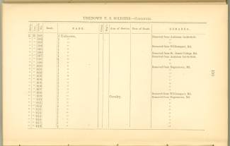 Page 190 from History of Antietam National Cemetery 1869 - Unknown U.S. soldiers continued