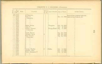 Page 192 from History of Antietam National Cemetery 1869 - Unknown U.S. soldiers continued