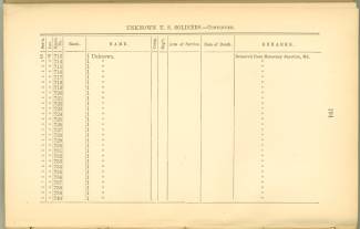 Page 194 from History of Antietam National Cemetery 1869 - Unknown U.S. soldiers continued