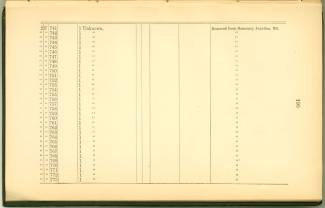 Page 195 from History of Antietam National Cemetery 1869 - Unknown U.S. soldiers continued