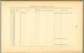 Page 196 from History of Antietam National Cemetery 1869 - Unknown U.S. soldiers continued
