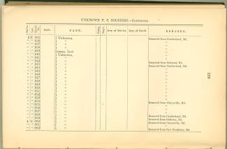 Page 198 from History of Antietam National Cemetery 1869 - Unknown U.S. soldiers continued
