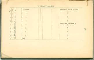 Page 201 from History of Antietam National Cemetery 1869 - Unknown Soldiers