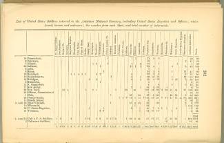 Page 202 from History of Antietam National Cemetery 1869 - List of United States Soldiers interred in the Antietam National Cemetery