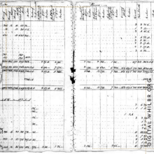 Photo image of accounting ledger from 1783