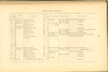 Page 76 - History of Antietam National Cemetery - Maryland. continued