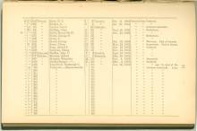 Page 80 - History of Antietam National Cemetery - Massachusetts. continued