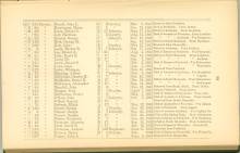 Page 85 - History of Antietam National Cemetery - Michigan. continued