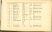 Page 91 - History of Antietam National Cemetery - New Jersey. continued