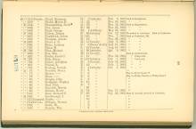 Page 99 - History of Antietam National Cemetery - New York continued