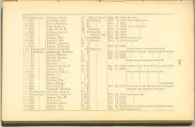 Page 108 - History of Antietam National Cemetery - New York continued