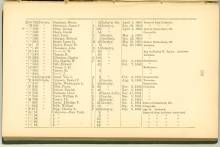 Page 113 - History of Antietam National Cemetery - New York continued