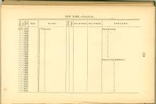 Page 116 - History of Antietam National Cemetery - New York. continued