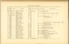 Page 117 - History of Antietam National Cemetery - New York. continued