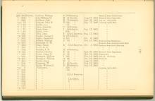 Page 149 - History of Antietam National Cemetery - Pennsylvania. continued