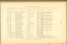 Page 156 - History of Antietam National Cemetery - West Virginia. continued