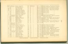 Page 163 - History of Antietam National Cemetery - Wisconsin continued