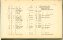 Page 167 - History of Antietam National Cemetery - United States Regulars continued