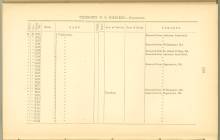 Page 190 from History of Antietam National Cemetery 1869 - Unknown U.S. soldiers continued