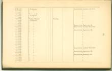 Page 191 from History of Antietam National Cemetery 1869 - Unknown U.S. soldiers continued