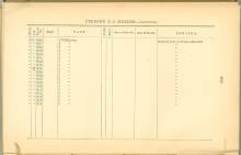 Page 200 from History of Antietam National Cemetery 1869 - Unknown U.S. soldiers continued