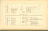 Photocopy of Antietam cemetery registry