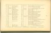 Page 59 - History of Antietam National Cemetery - Connecticut continued