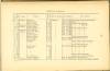 Page 66 - History of Antietam National Cemetery - Indiana continued