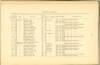 Page 60 - History of Antietam National Cemetery - Maine continued