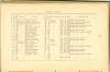 Page 72 - History of Antietam National Cemetery - Maine continued