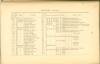 Page 74 - History of Antietam National Cemetery - Maryland. continued