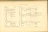 Page 76 - History of Antietam National Cemetery - Maryland. continued
