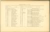 Page 78 - History of Antietam National Cemetery - Massachusetts. continued