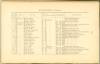 Page 80 - History of Antietam National Cemetery - Massachusetts. continued