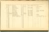 Page 80 - History of Antietam National Cemetery - Massachusetts. continued