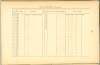 Page 82 - History of Antietam National Cemetery - Massachusetts. continued