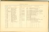 Page 86 - History of Antietam National Cemetery - Michigan. continued