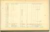 Page 87 - History of Antietam National Cemetery - Michigan. continued
