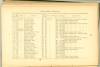 Page 90 - History of Antietam National Cemetery - New Jersey. continued