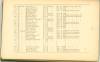 Page 91 - History of Antietam National Cemetery - New Jersey. continued