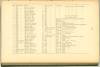 Page 93 - History of Antietam National Cemetery - New York continued
