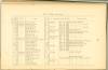 Page 93 - History of Antietam National Cemetery - New York. continued