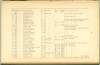 Page 97 - History of Antietam National Cemetery - New York continued