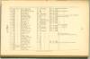 Page 99 - History of Antietam National Cemetery - New York continued