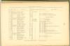 Page 100 - History of Antietam National Cemetery - New York. continued