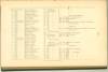 Page 101 - History of Antietam National Cemetery - New York continued