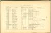 Page 102 - History of Antietam National Cemetery - New York. continued