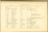 Page 104 - History of Antietam National Cemetery - New York. continued