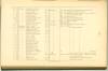 Page 105 - History of Antietam National Cemetery - New York continued