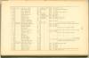 Page 108 - History of Antietam National Cemetery - New York continued